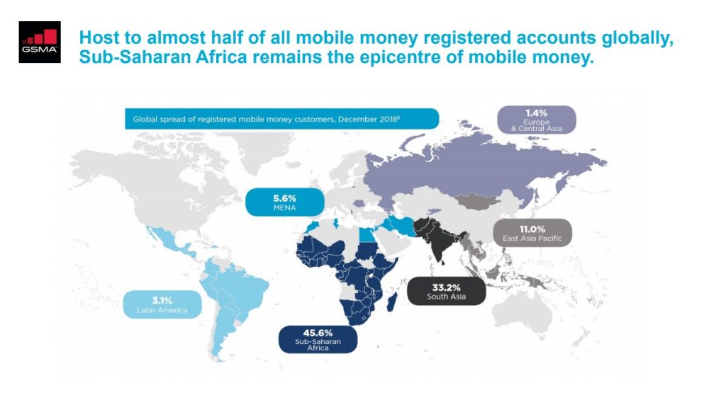 E-Money is Rising Faster Than Ever in SSA, and the World Follows | tmob