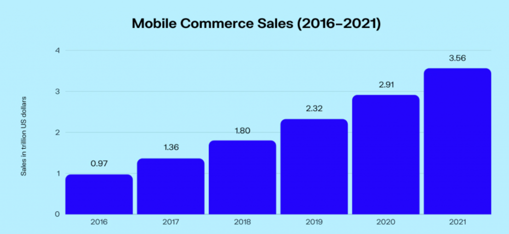 mobile commerce sales